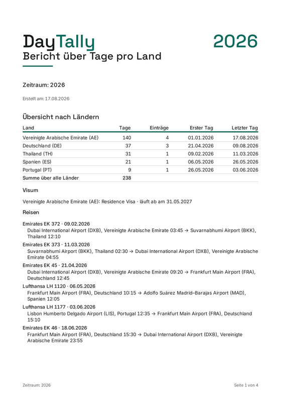 The cover page, with the period and the totals your advisor checks first.