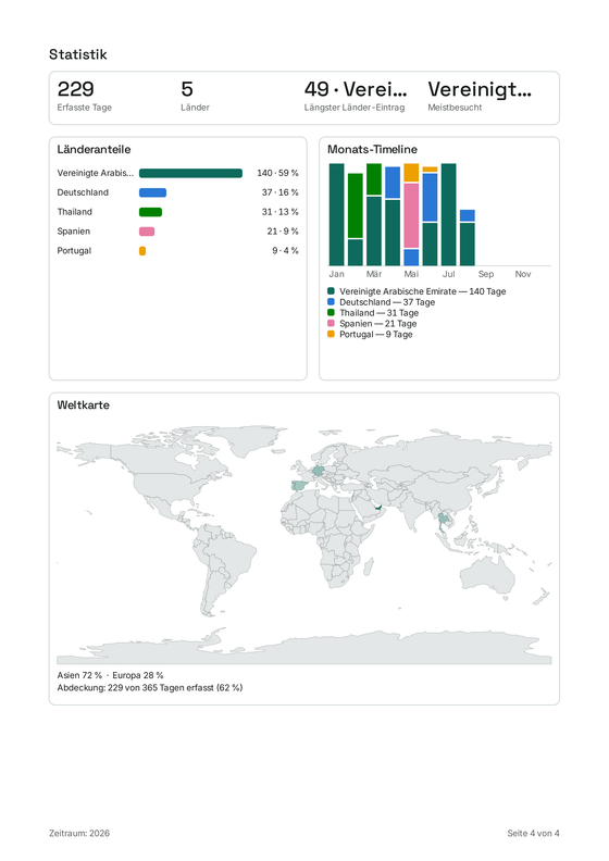 The statistics page: shares per country, a monthly timeline and the world map.