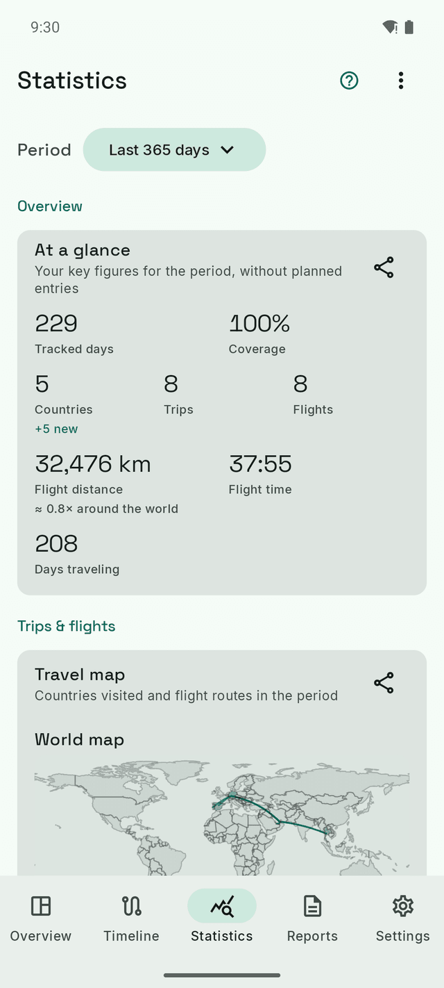 DayTally statistics: tracked days, countries, flight distance, and a world map with the flight paths drawn on it.