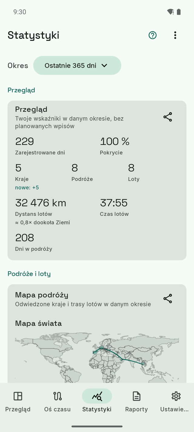 Statystyki DayTally: zarejestrowane dni, kraje, dystans lotów i mapa świata z zaznaczonymi trasami lotów.