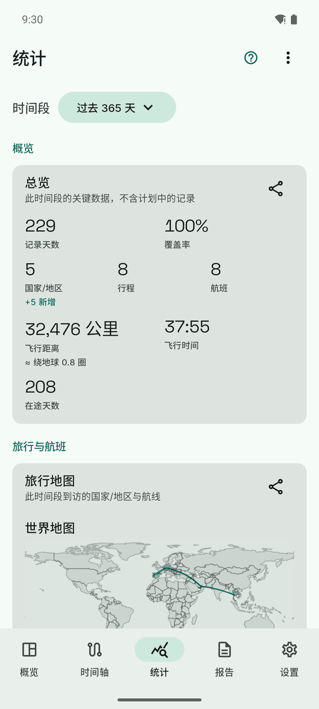 DayTally 统计：已记录的天数、国家/地区、飞行距离，以及一张画着飞行轨迹的世界地图。